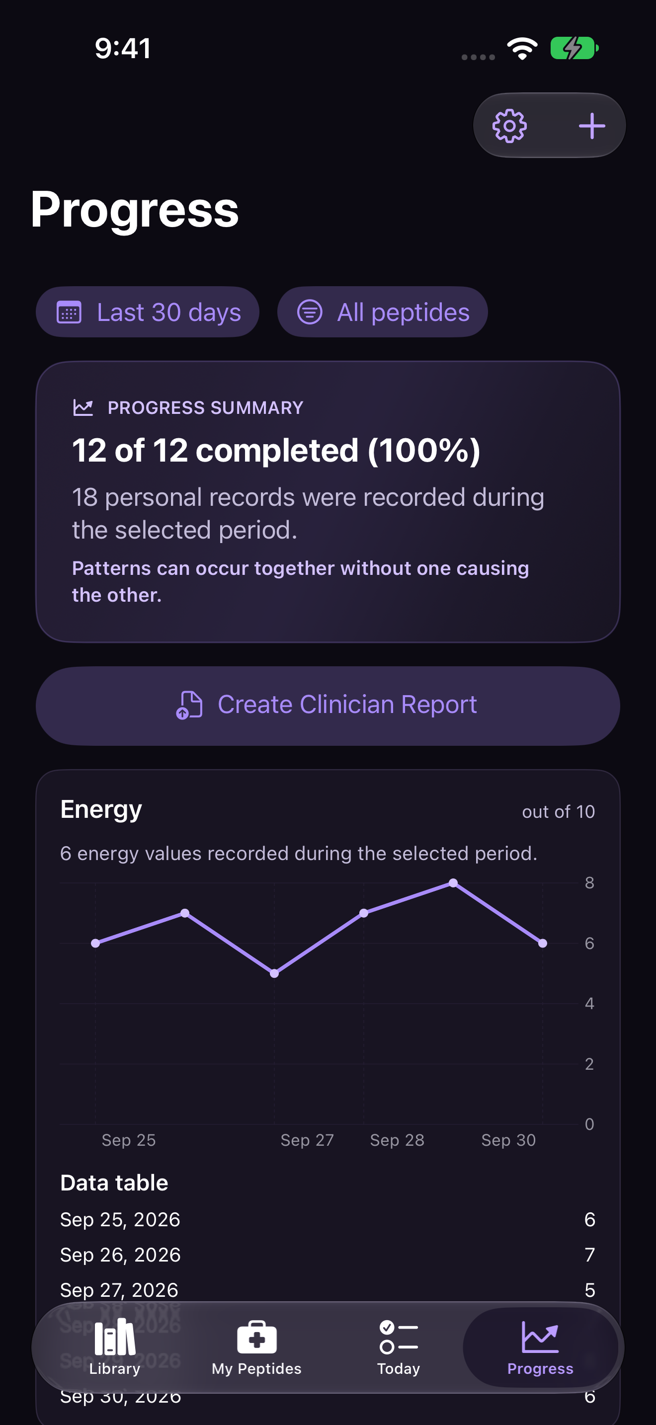 Progress screen with a sample completion summary, energy trend, and Create Clinician Report button.